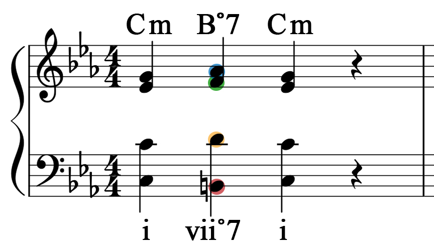 basic-symbol-notation | pdf | tempo | clef Images High... Episode 52