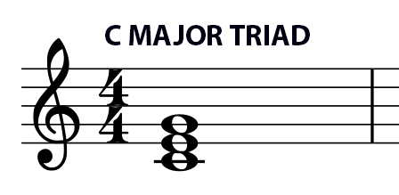 b flat major triad