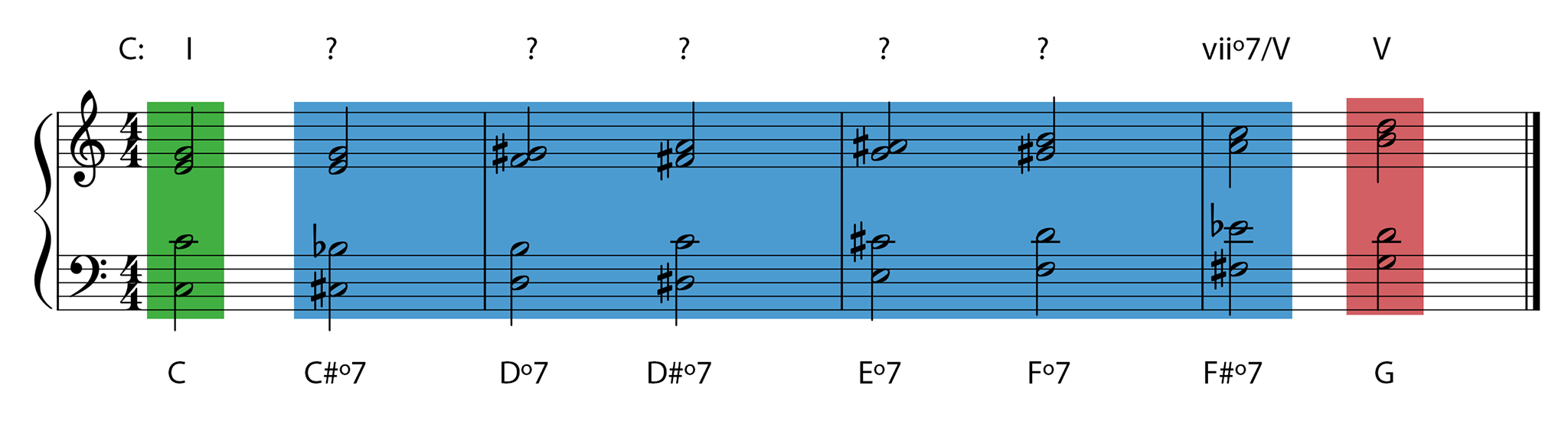 99The Fully Diminished 7th Chord Music Student 101