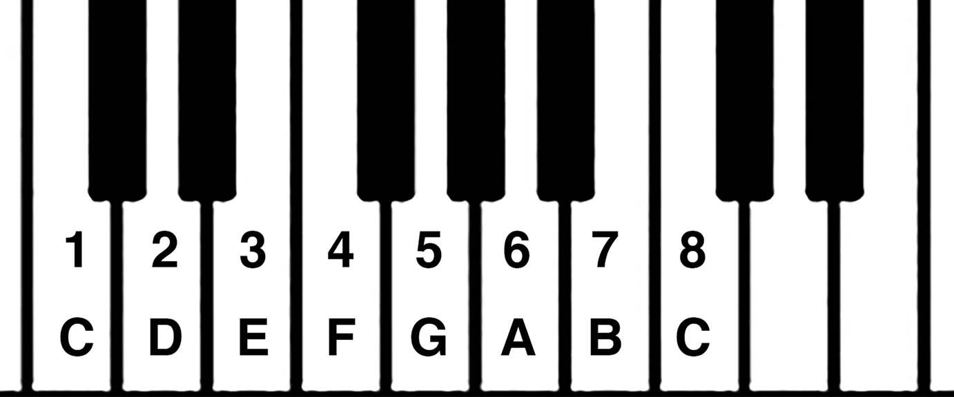 02Melody and Harmony Music Student 101