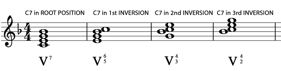 15-Inversions and Figured Bass | Music Student 101