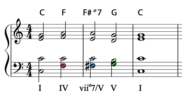 Applied chords image