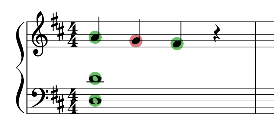 Non Chord Tones Chart