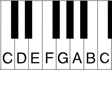08 Minor Scales And Key Signatures Music Student 101 08 Minor Scales And Key Signatures Music Student 101