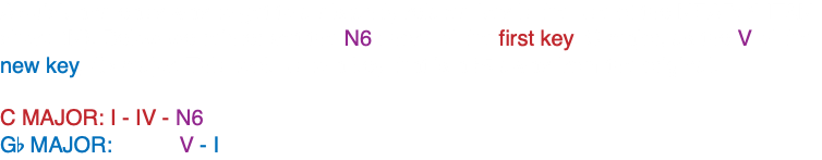 A quick and easy way to get to a distantly related key is the use of the NEAPOLITAN chord (N). Below we reinterpret the N6 chord of the first key, C major, as the V of the new key, Gb major. This took us to a key that is a b5 away from the original. C MAJOR: I - IV - N6 Gb MAJOR: V - I