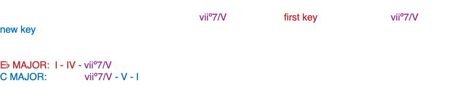 The reinterpretation of the FULLY DIMINISHED SEVEN CHORD (viiº7) can also be used to move to a distantly related key. Below we reinterpret the viiº7/V chord of the first key, C major, as the viiº7/V of the new key, C major. This took us to a key that is a b3 away from the original. Any note in the viiº7 chord can resolve up to a different V in the new key. Eb MAJOR: I - IV - viiº7/V C MAJOR: viiº7/V - V - I