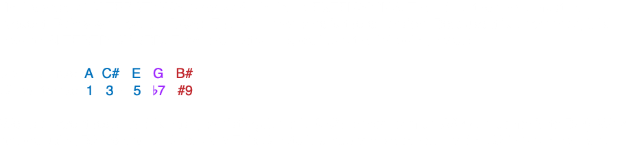 -In the case of ALTERATIONS, they work similar to EXTENSIONS. The 7th of the chord must be present. Below we have an A (#9). The 9th chord tone is the extension. Because it is sharpened, it is now an ALTERED CHORD. From the bottom up, we have the following notes: Note names: A- C# - E - G - B# Chord tones: 1 - 3 - 5 - b7 - #9 We use parenthesis, in this case, to distinguish this A (#9) chord from an A#9 (enharmonic to Bb9). Why are we using B# instead of C natural? This C note is already represented by the C# in the tenor part. 
