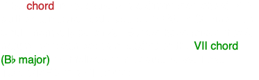 -The chord in measure 3 is a diminished chord (Aº) built on a natural scale degree 6 (A). In C minor this would normally be an Ab. But we have raised it to A natural so it can act as a leading to the VII chord (Bb major) that follows in measure 4. We have TONICIZED this VII chord!