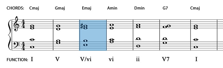 63 Harmonic Progression Pt 6 V Iii V Vi Music Student 101