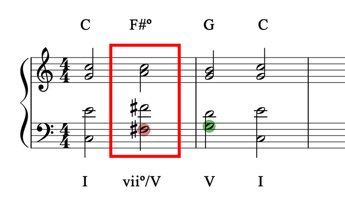 73 Harmonic Progression Pt 7 Viiº V Viiº Ii Music Student 101